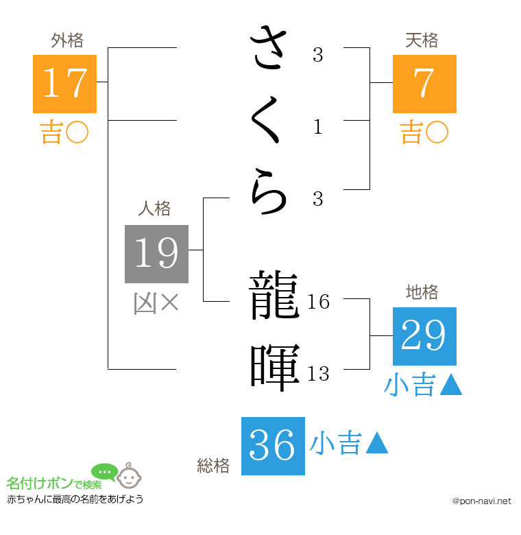 さくら 龍暉さんの姓名判断結果