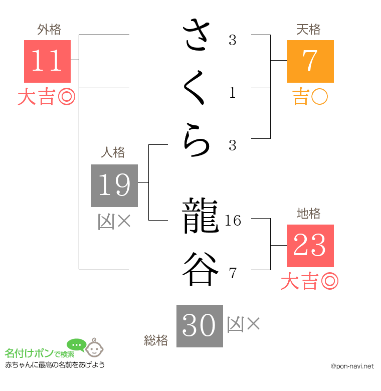 さくら 龍谷さんの姓名判断結果
