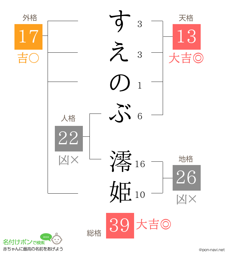 すえのぶ 澪姫さんの姓名判断結果
