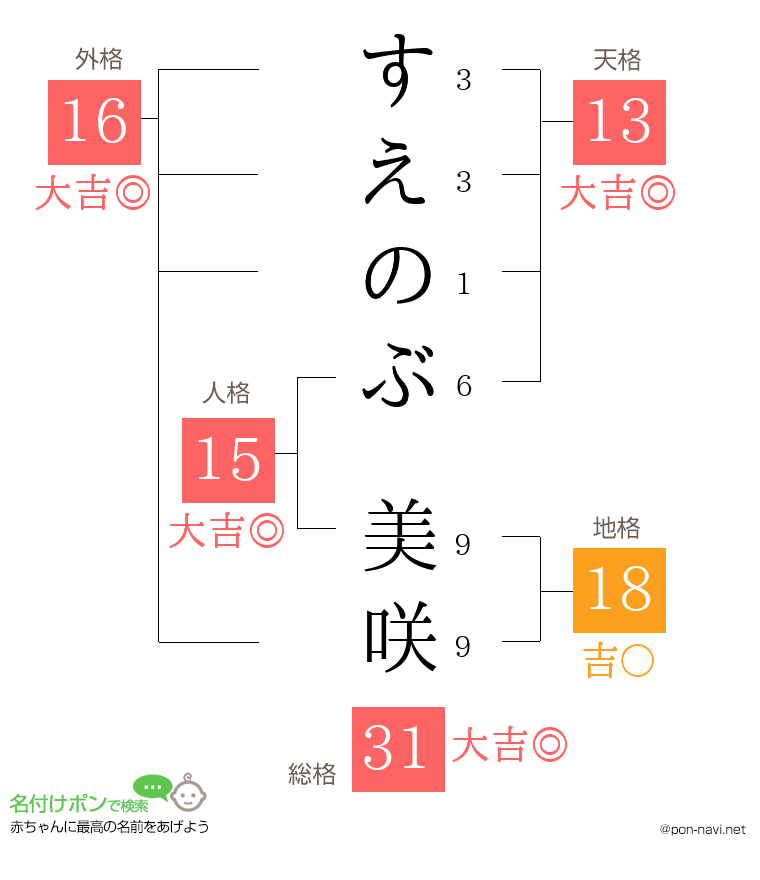 すえのぶ 美咲さんの姓名判断結果