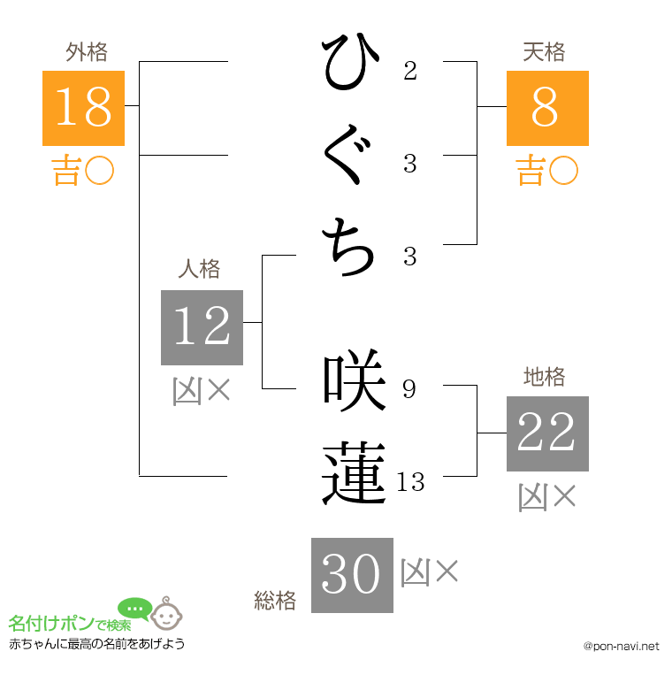 ひぐち 咲蓮さんの姓名判断結果