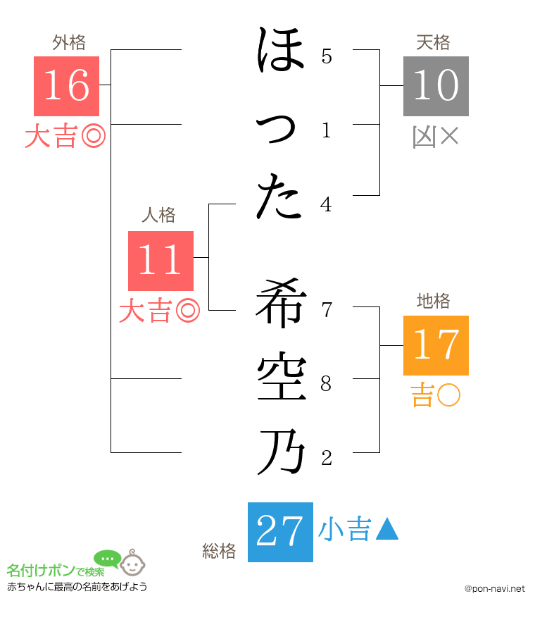 ほった 希空乃さんの姓名判断結果