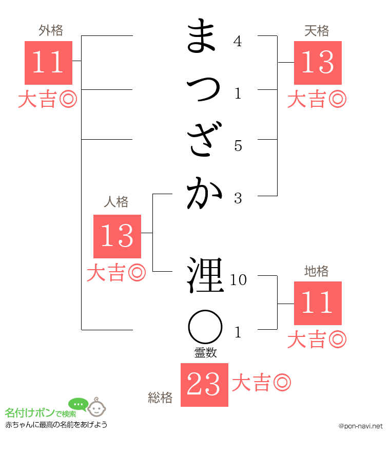 まつざか 浬さんの姓名判断結果