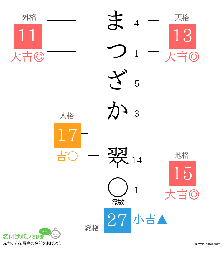 まつざか 翠さんの姓名判断結果
