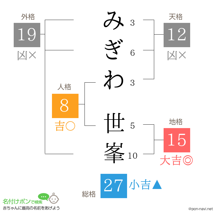 みぎわ 世峯さんの姓名判断結果