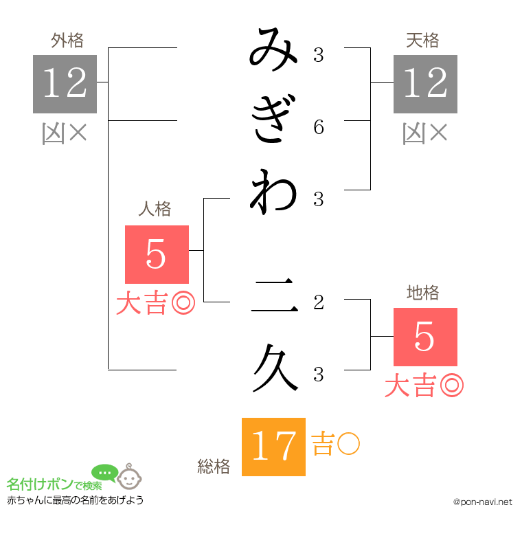 みぎわ 二久さんの姓名判断結果