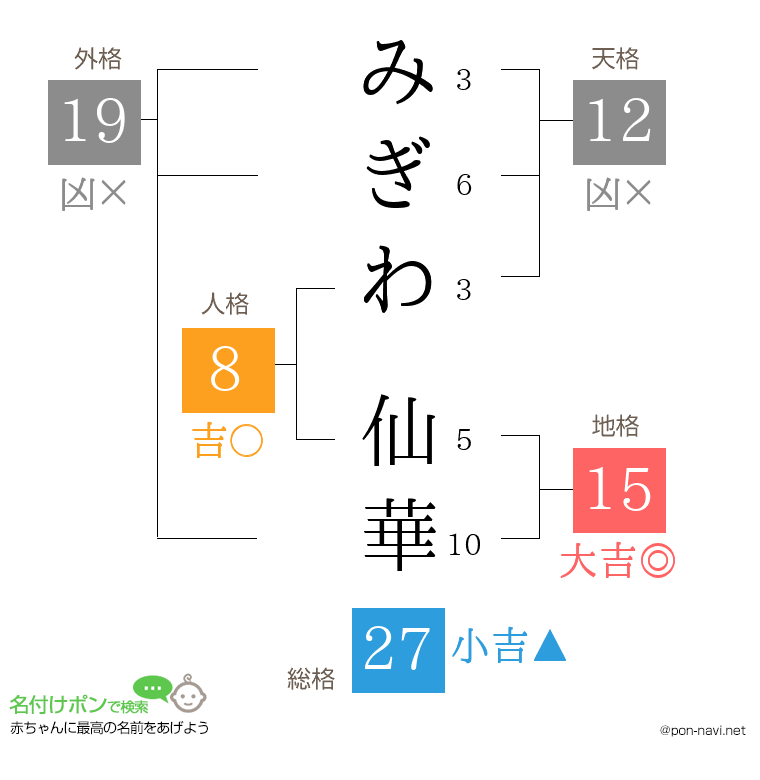 みぎわ 仙華さんの姓名判断結果