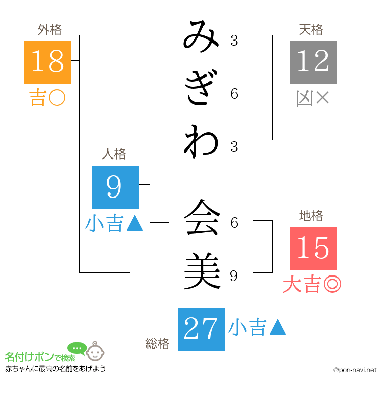 みぎわ 会美さんの姓名判断結果