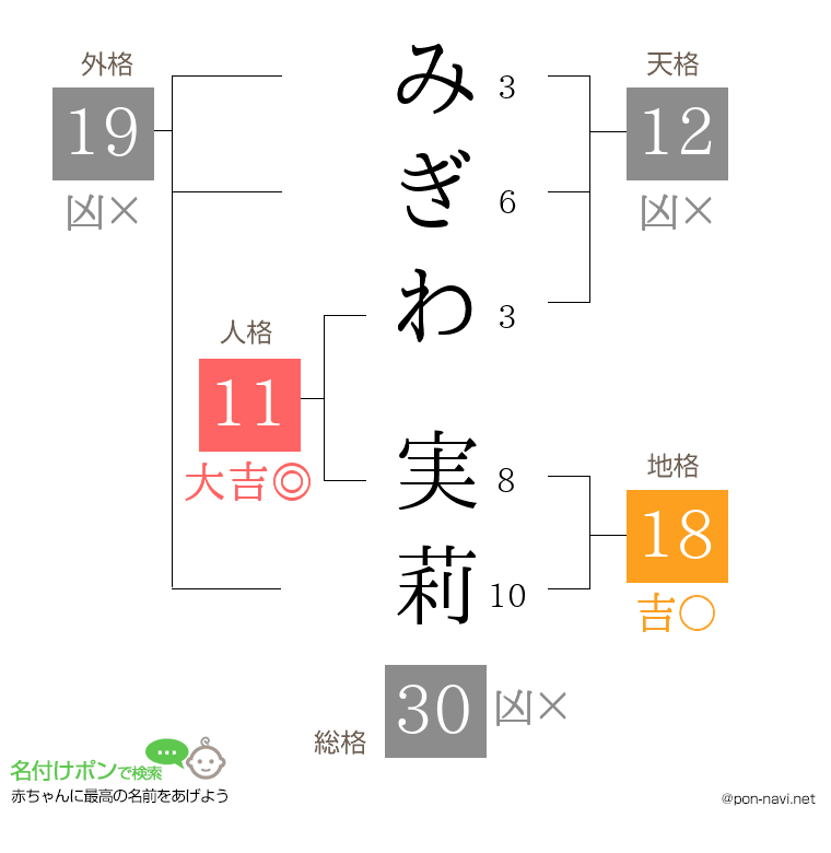 みぎわ 実莉さんの姓名判断結果