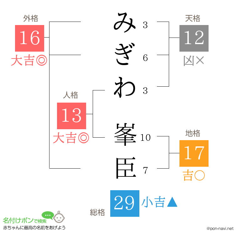 みぎわ 峯臣さんの姓名判断結果