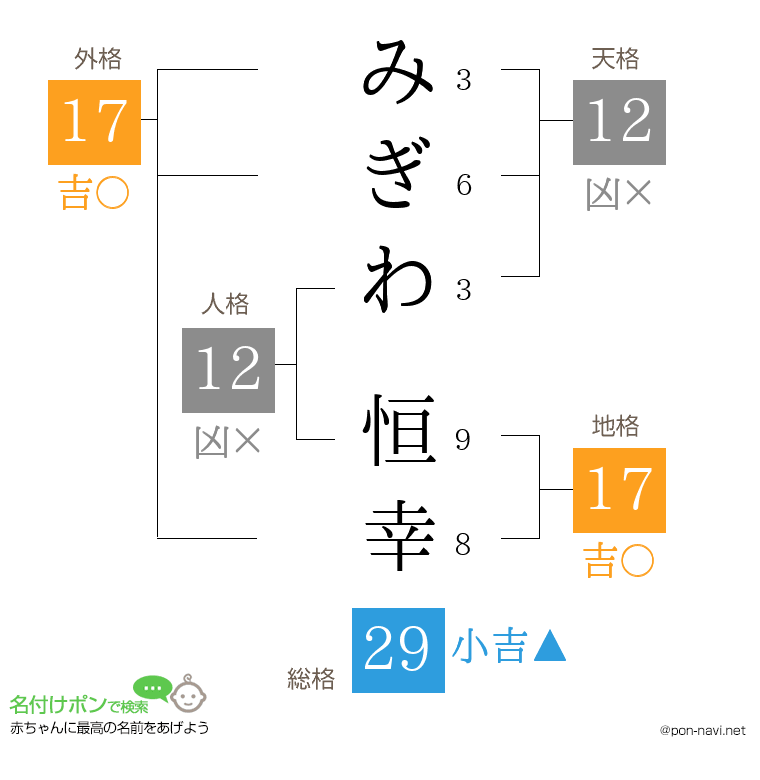 みぎわ 恒幸さんの姓名判断結果