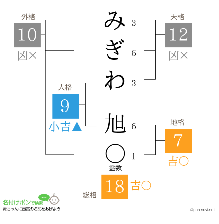 みぎわ 旭さんの姓名判断結果