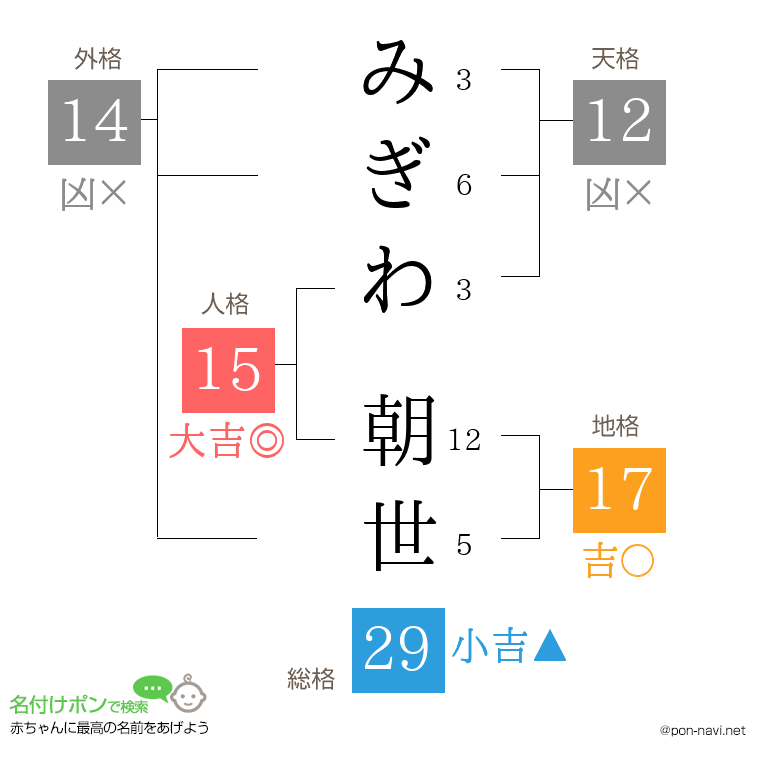 みぎわ 朝世さんの姓名判断結果