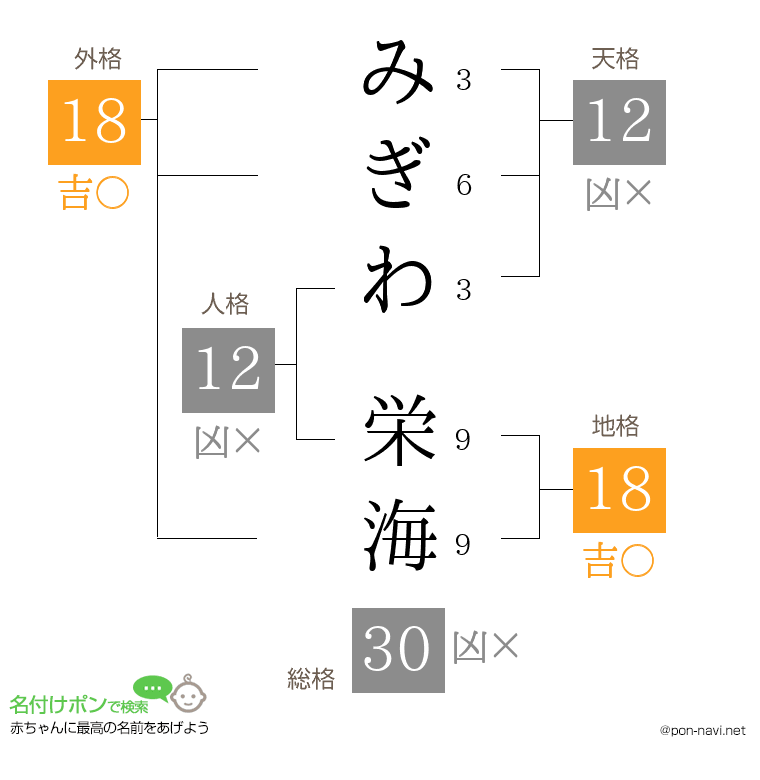 みぎわ 栄海さんの姓名判断結果
