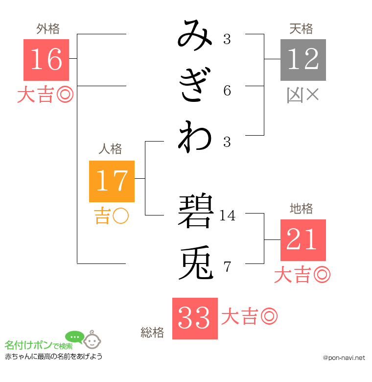 みぎわ 碧兎さんの姓名判断結果