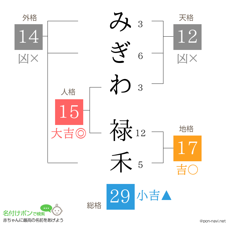 みぎわ 禄禾さんの姓名判断結果