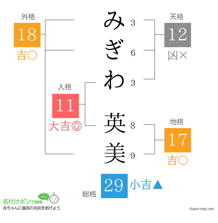 みぎわ 英美さんの姓名判断結果