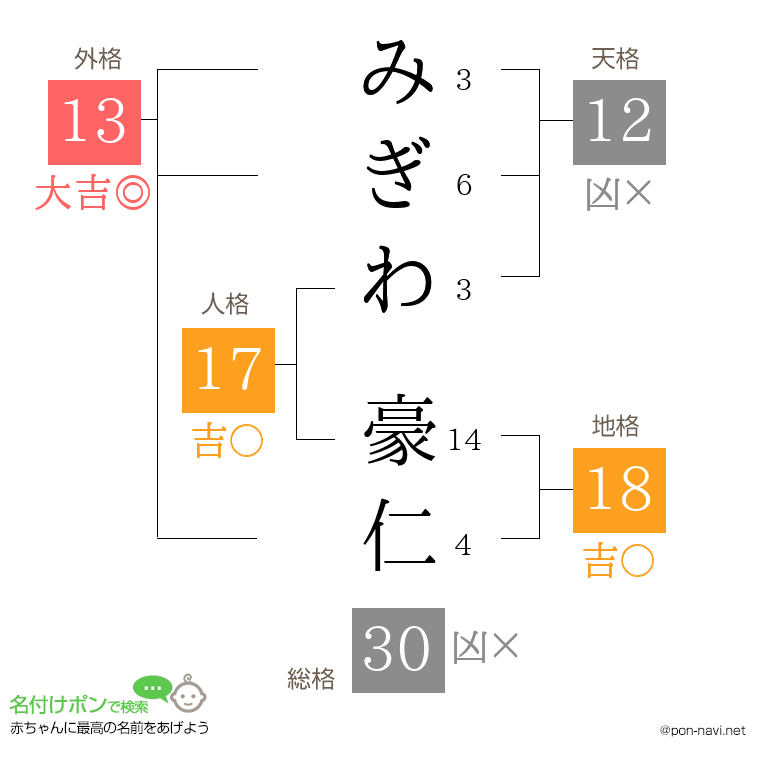 みぎわ 豪仁さんの姓名判断結果