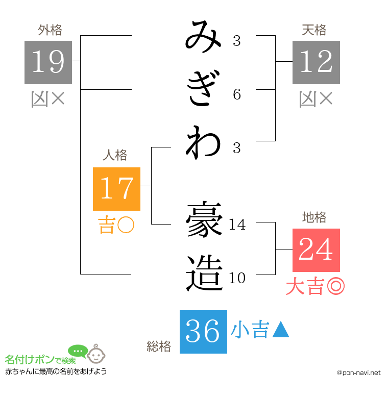 みぎわ 豪造さんの姓名判断結果