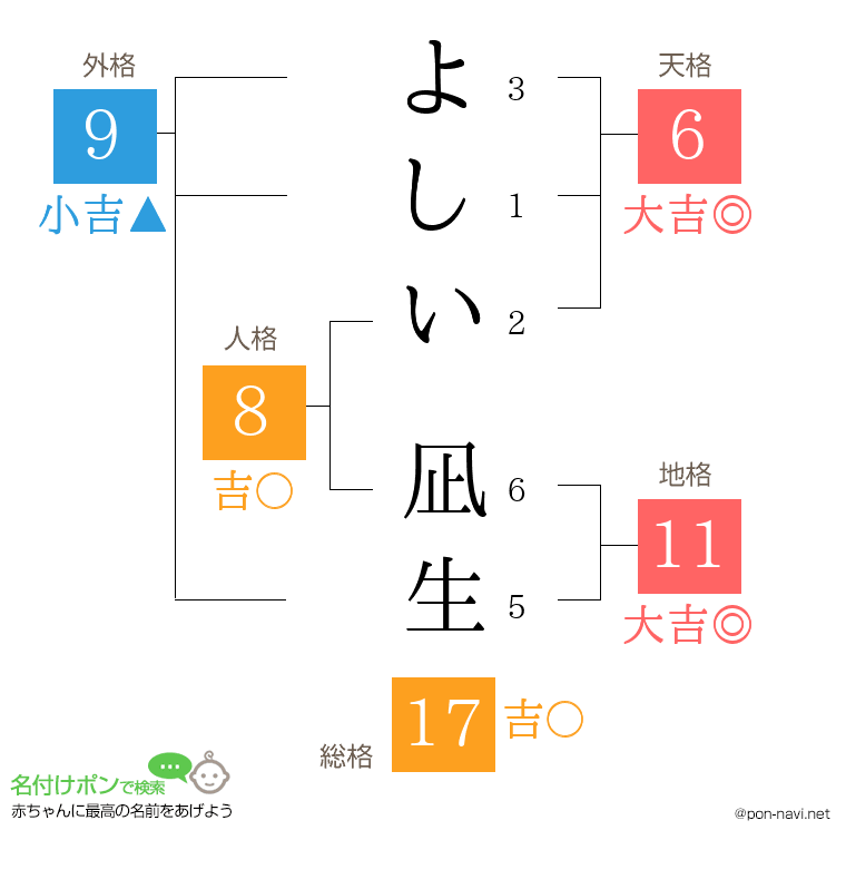 よしい 凪生さんの姓名判断結果