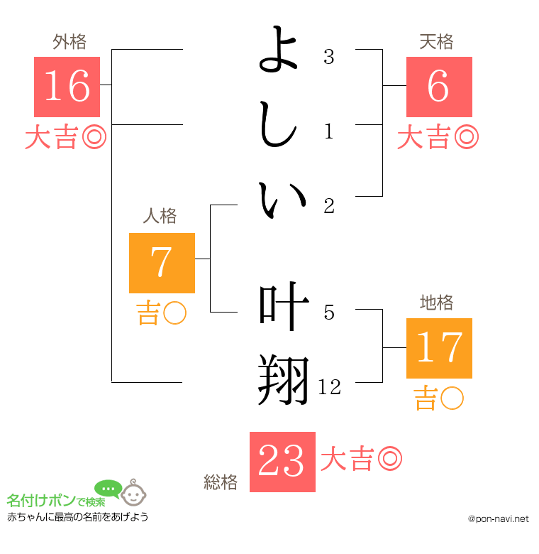 よしい 叶翔さんの姓名判断結果