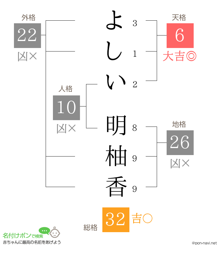 よしい 明柚香さんの姓名判断結果