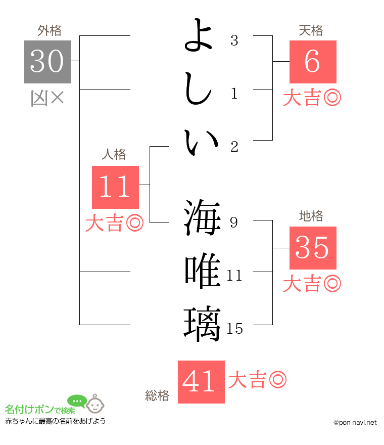 よしい 海唯璃さんの姓名判断結果