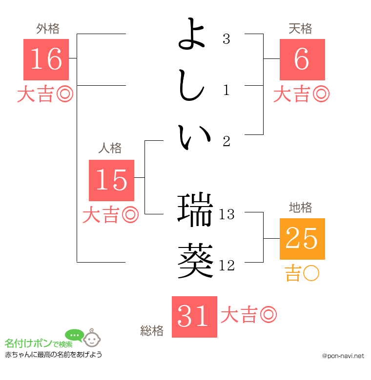 よしい 瑞葵さんの姓名判断結果