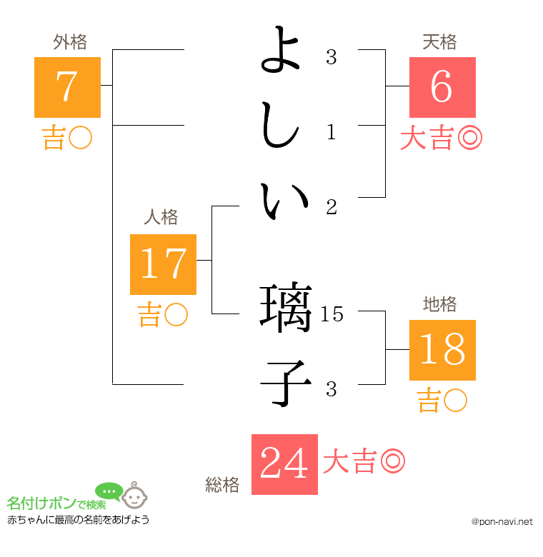 よしい 璃子さんの姓名判断結果