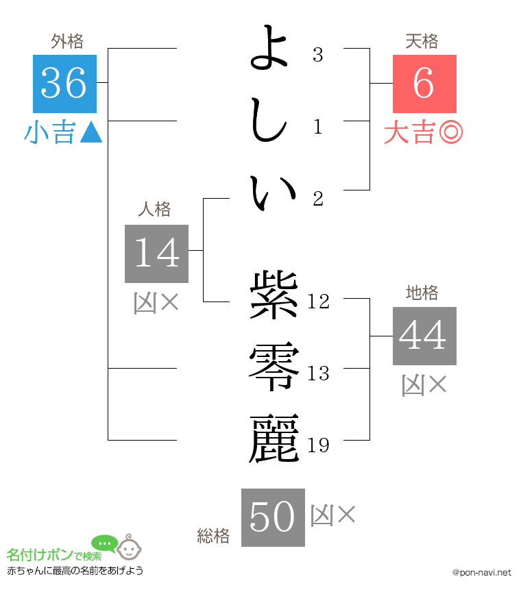 よしい 紫零麗さんの姓名判断結果