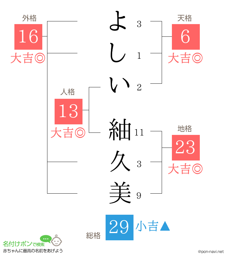 よしい 紬久美さんの姓名判断結果