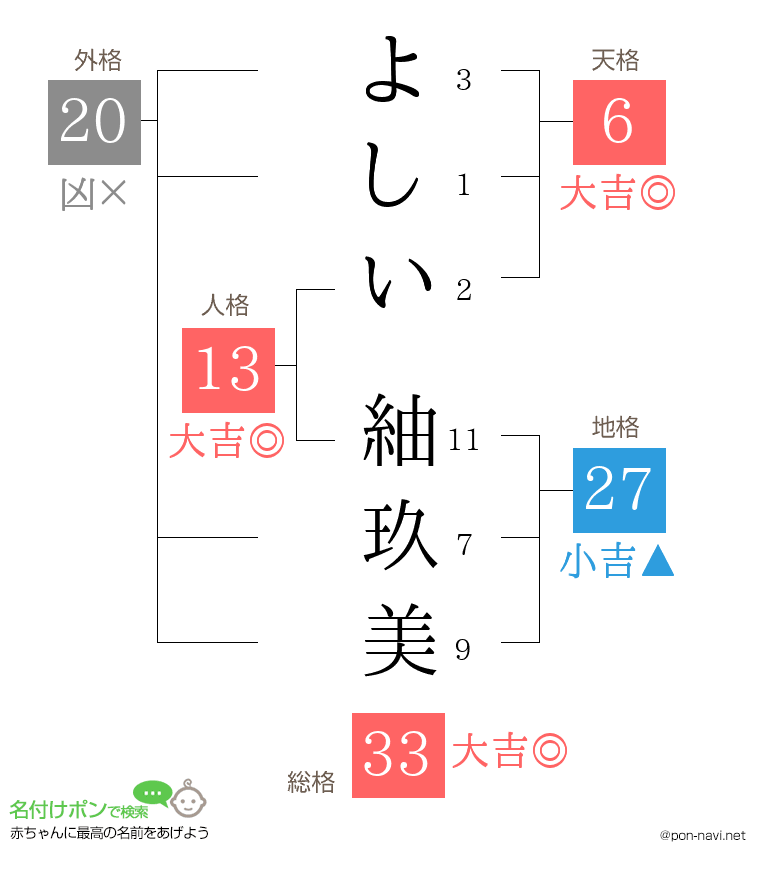 よしい 紬玖美さんの姓名判断結果