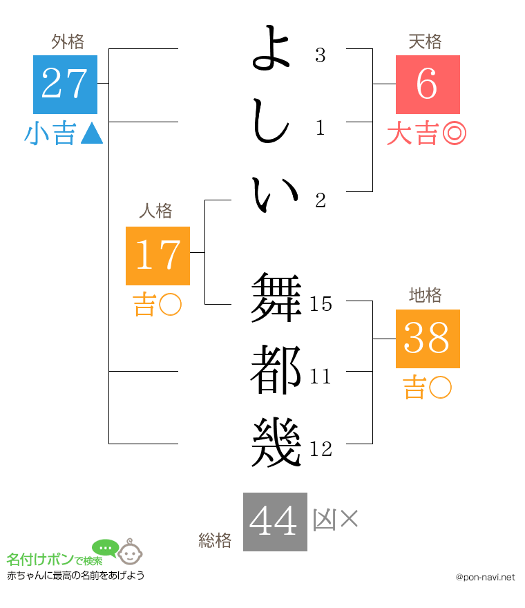 よしい 舞都幾さんの姓名判断結果