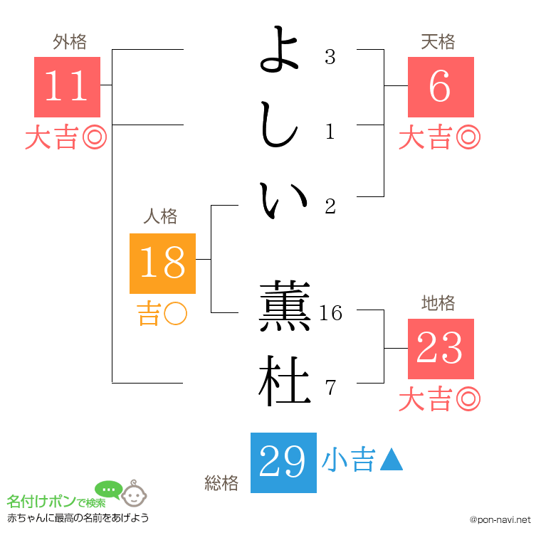 よしい 薫杜さんの姓名判断結果