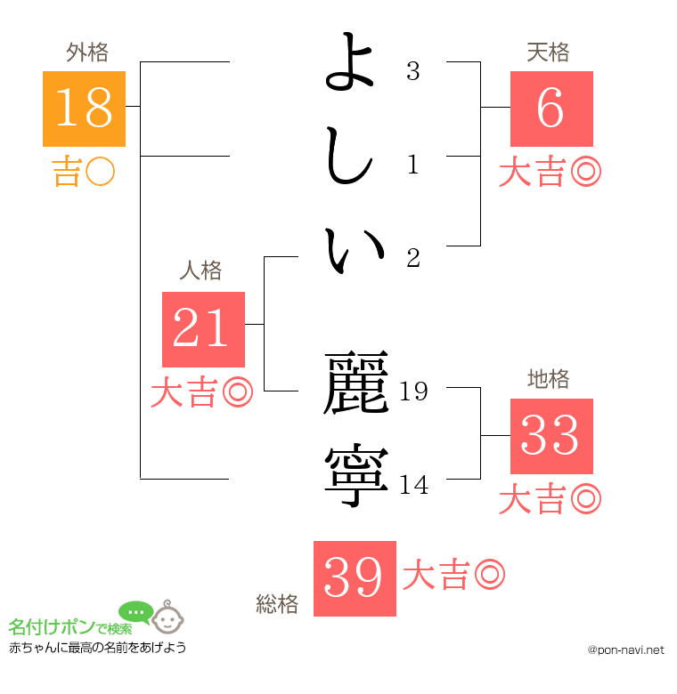 よしい 麗寧さんの姓名判断結果
