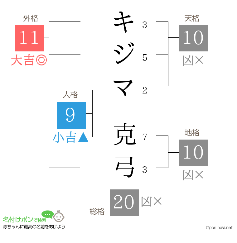 キジマ 克弓さんの姓名判断結果