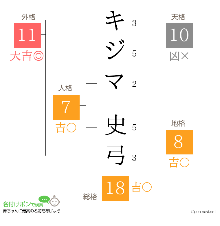 キジマ 史弓さんの姓名判断結果