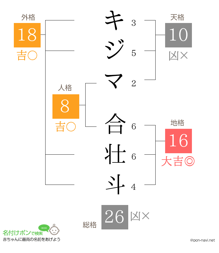キジマ 合壮斗さんの姓名判断結果
