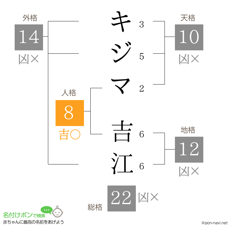 キジマ 吉江さんの姓名判断結果