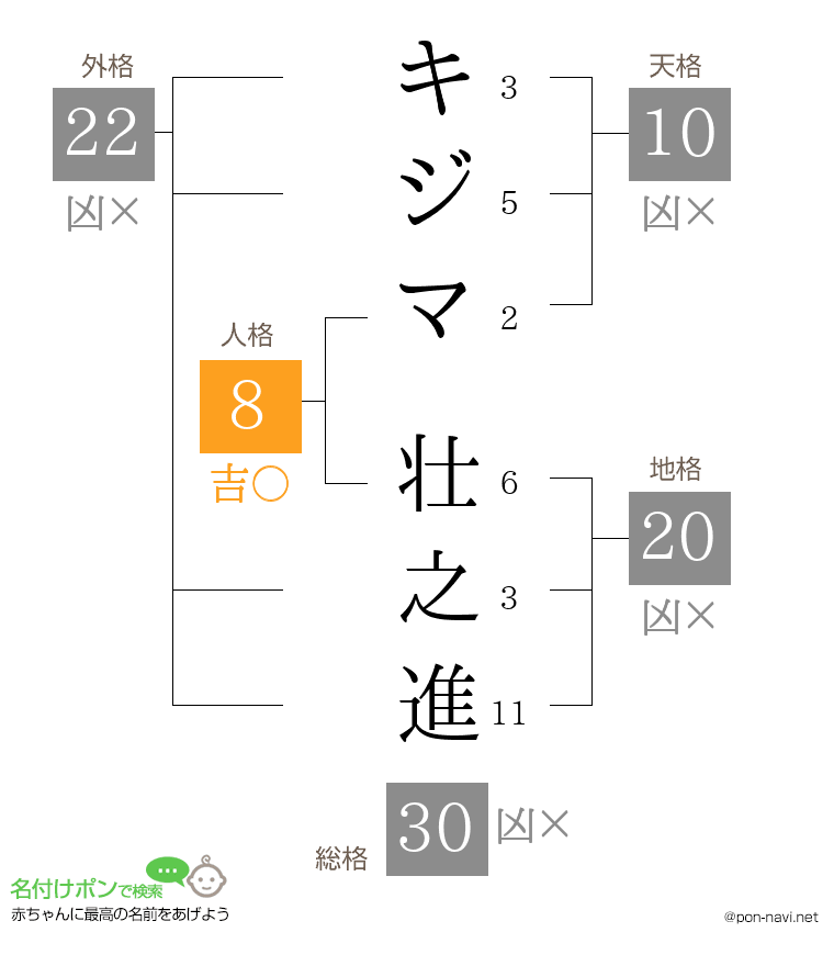 キジマ 壮之進さんの姓名判断結果