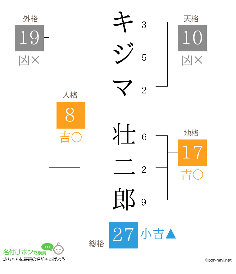 キジマ 壮二郎さんの姓名判断結果