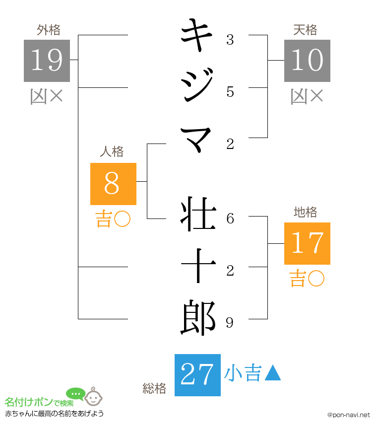 キジマ 壮十郎さんの姓名判断結果