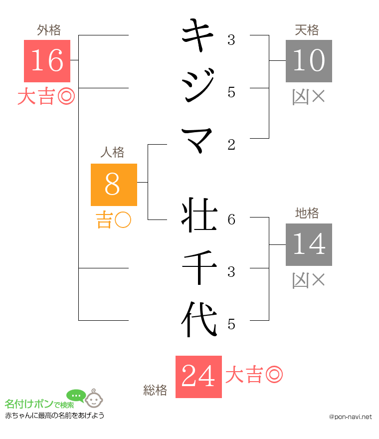 キジマ 壮千代さんの姓名判断結果