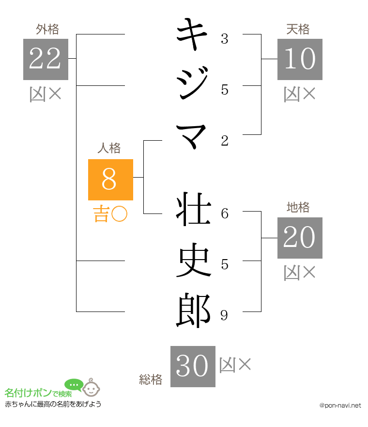 キジマ 壮史郎さんの姓名判断結果
