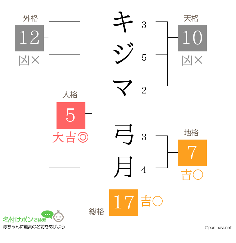 キジマ 弓月さんの姓名判断結果