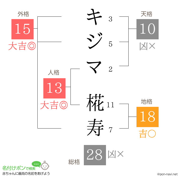 キジマ 椛寿さんの姓名判断結果