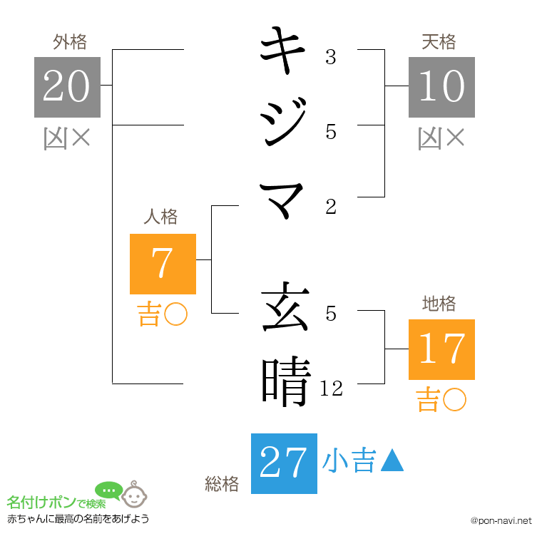 キジマ 玄晴さんの姓名判断結果