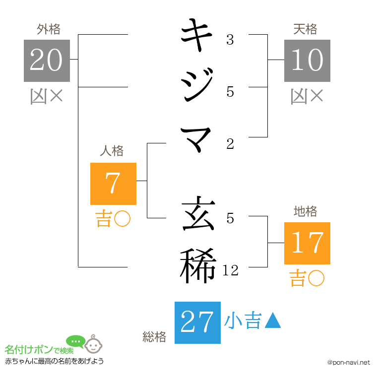 キジマ 玄稀さんの姓名判断結果