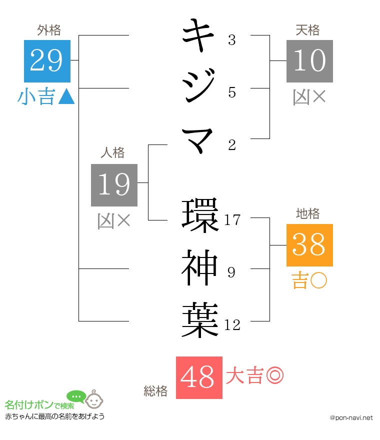 キジマ 環神葉さんの姓名判断結果