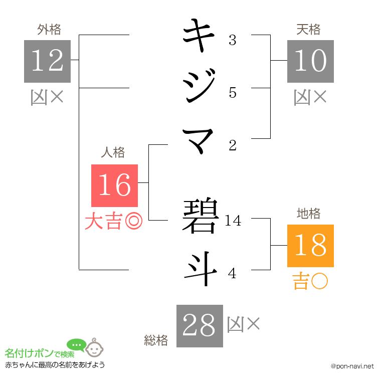 キジマ 碧斗さんの姓名判断結果